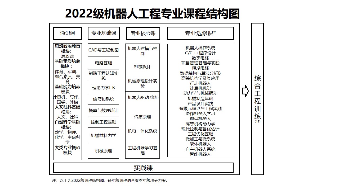机器人工程.jpg