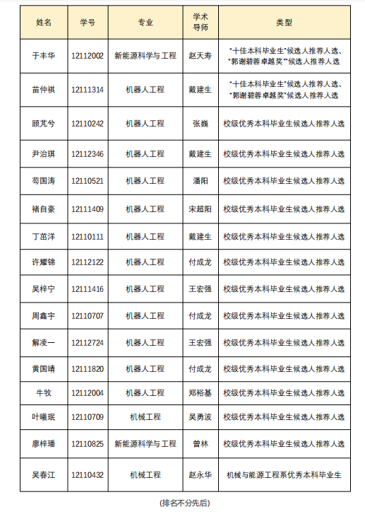 优秀本科毕业生名单.png